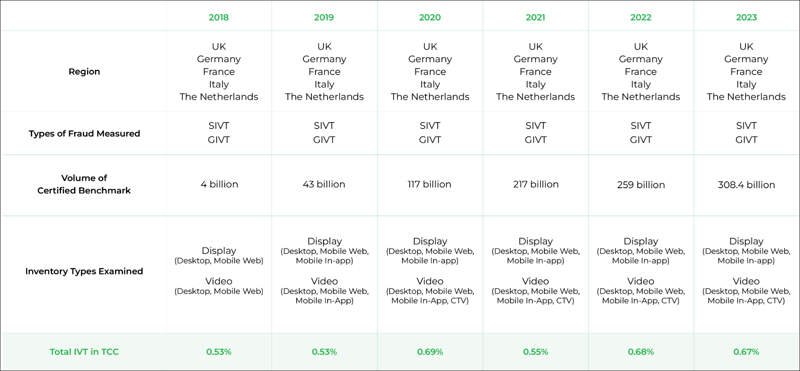 six year comparison 1