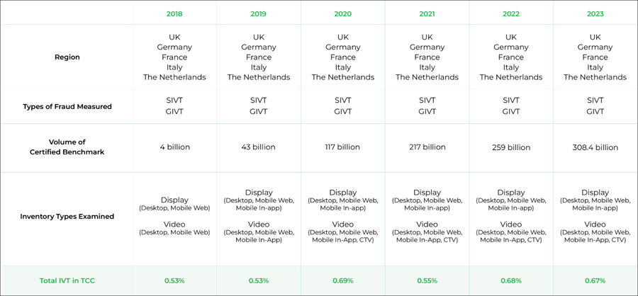 six year comparison 1